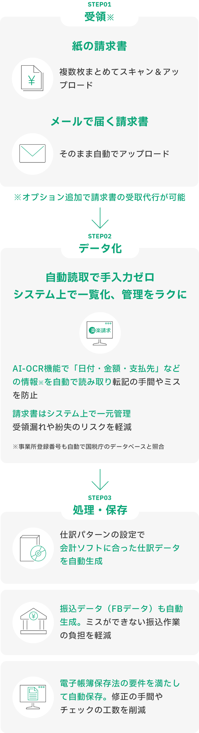 負担の大きい請求書処理を、いまよりずっと、ラクにします。